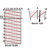 Нониус (трансверсальный)