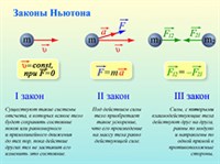 Ньютона законы