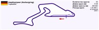 Нюрбургринг (Nurburgring)
