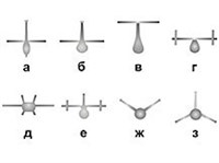 ОПЕРЕНИЕ (самолета)
