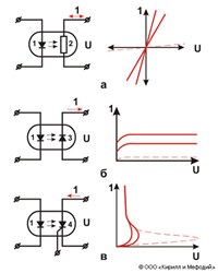ОПТРОН (схема)