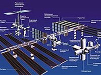 ОРБИТАЛЬНАЯ СТАНЦИЯ (схема)