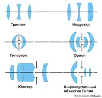 Объектив (фотографический, схема)