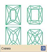 Огранка самоцветов