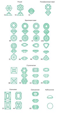 Огранка самоцветов