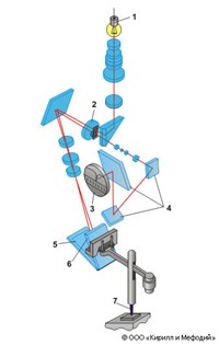 Оптиметр (схема)