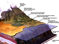 Осадочные горные породы (образование, схема)