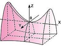 ПАРАБОЛОИД (гиперболический)