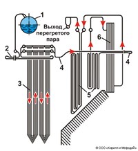 ПАРОПЕРЕГРЕВАТЕЛЬ (схема)