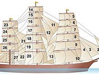 ПАРУСНОЕ ВООРУЖЕНИЕ