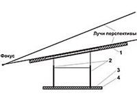 ПЕРСПЕКТОГРАФ (схема)