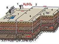 ПОДЗЕМНОЕ ВЫЩЕЛАЧИВАНИЕ (схема)