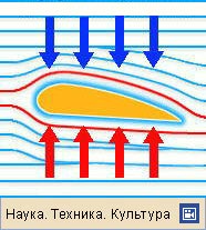 ПОДЪЕМНАЯ СИЛА