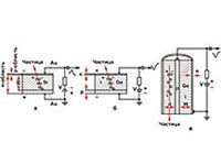 ПОЛУПРОВОДНИКОВЫЙ ДЕТЕКТОР
