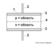 ПОЛУПРОВОДНИКОВЫЙ ДИОД (схема)