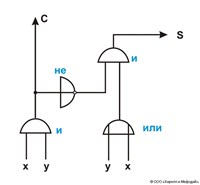ПОЛУСУММАТОР (схема)