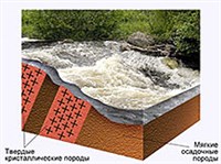 ПОРОГ (образование, схема)