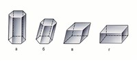 ПРИЗМА (шестигранные и четырехгранные)