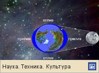 ПРИЛИВЫ И ОТЛИВЫ (анимация)