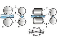 ПРОКАТКА (схемы)