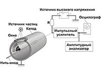 ПРОПОРЦИОНАЛЬНЫЙ СЧЕТЧИК (схема)