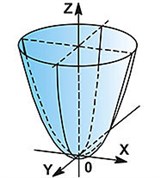 Параболоид (эллиптический)