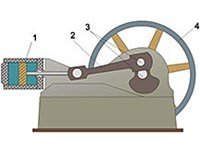 Паровая машина (схема)