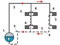 Паровое отопление (схема)