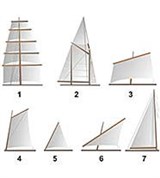 Парусное вооружение (типы, схема)
