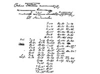 Периодическая система элементов Менделеева