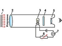 Пирометр (визуальный яркостный, схема)