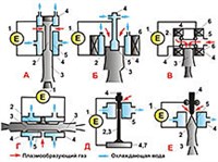 Плазмотроны (дуговые, схемы)