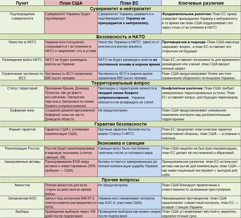 План мирного урегулирования конфликта на Украина (сравнение)