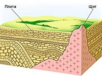 Платформа (в геологии)