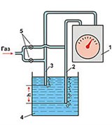 Плотномер (гидростатический, схема)