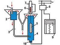 Плотномер (поплавковый, схема)