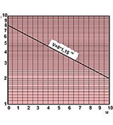 Полулогарифмическая бумага