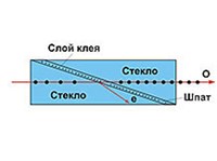 Поляризационные призмы