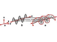 Поляризация света (схема)