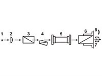 Поляриметр (полутеневой, схема)