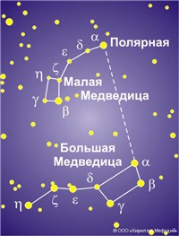 Полярная звезда (звезда Малой Медведицы)