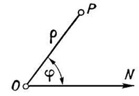 Полярные координаты