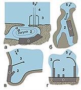 Порт (схемы расположения)