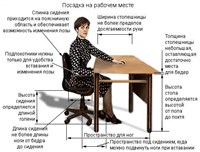 Посадка на рабочем месте