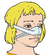 Пращевидная повязка на нос