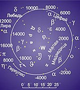 Прецессия (северного полюса мира)