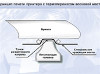 Принтер с термопереносом восковой мастики (принцип печати)