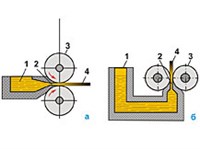 Прокатное производство (схемы бесслитковой прокатки)