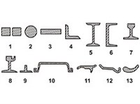Прокатный профиль