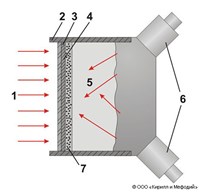 РАДИОВИДЕНИЕ (схема радиовизора)